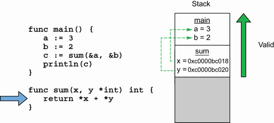 https://raw.githubusercontent.com/weedge/mypic/master/notions/go-tips-12-optimization/CH12_F32_Harsanyi.png