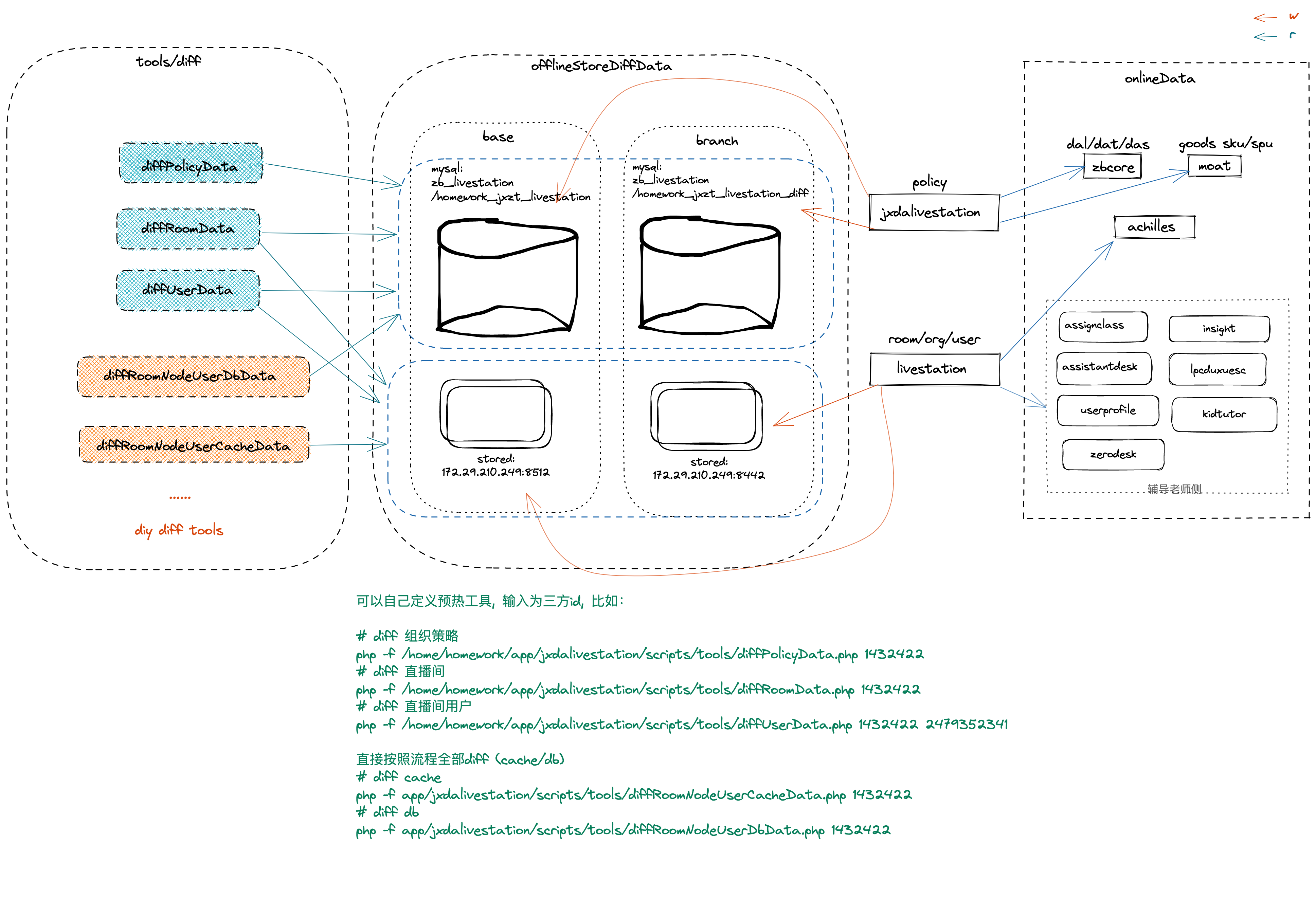 preload-diff