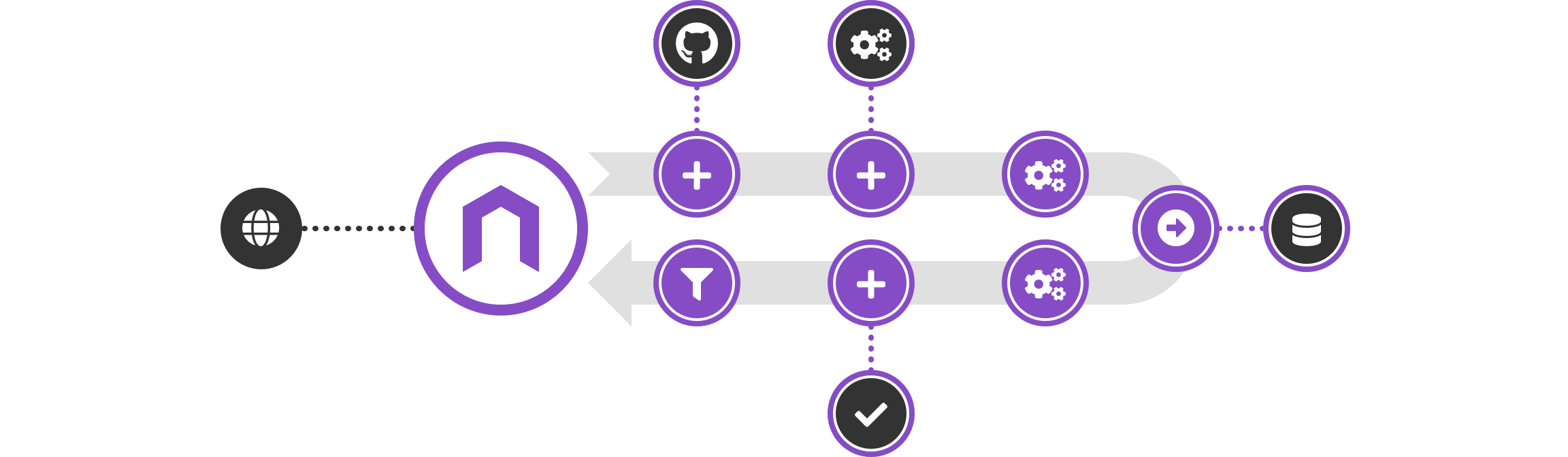 Nodegate usage