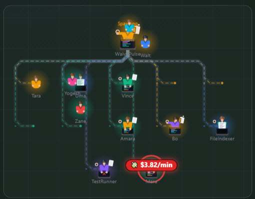 Runaway burn-rate detection on the floor