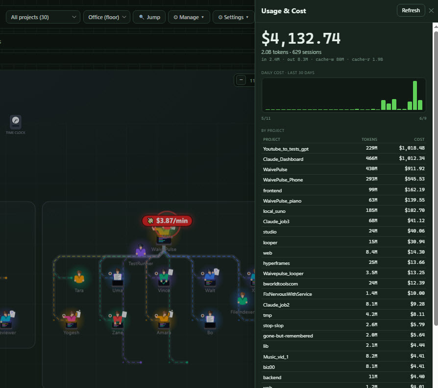 Usage and cost panel