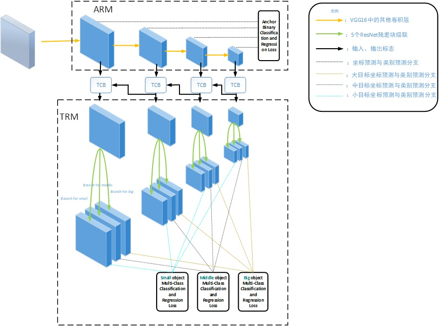 network