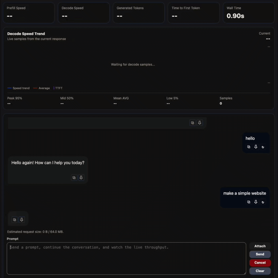 Live single-request throughput demo