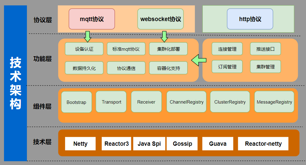 架构图