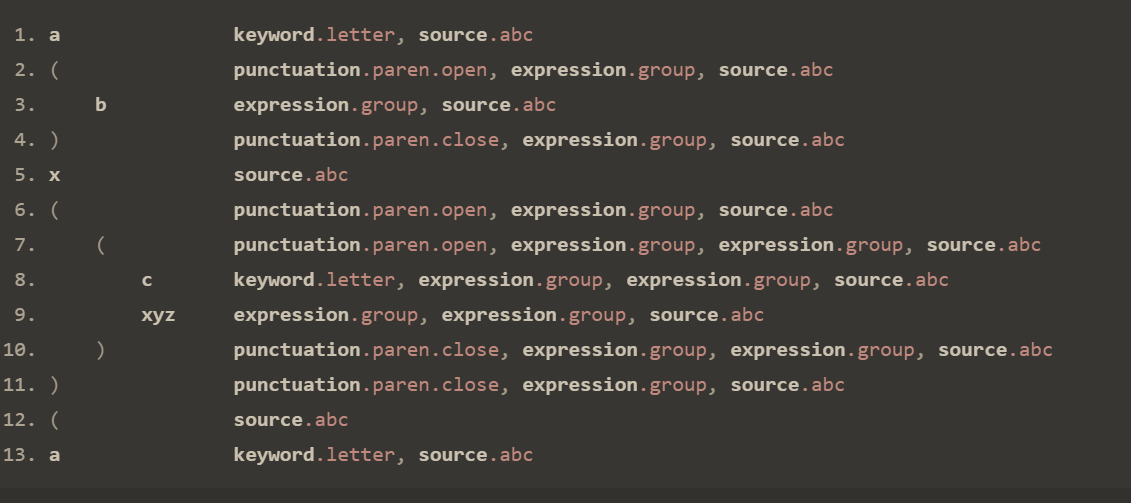vscode-fenced-code-block-grammar-injection-example/读我.md at master ...