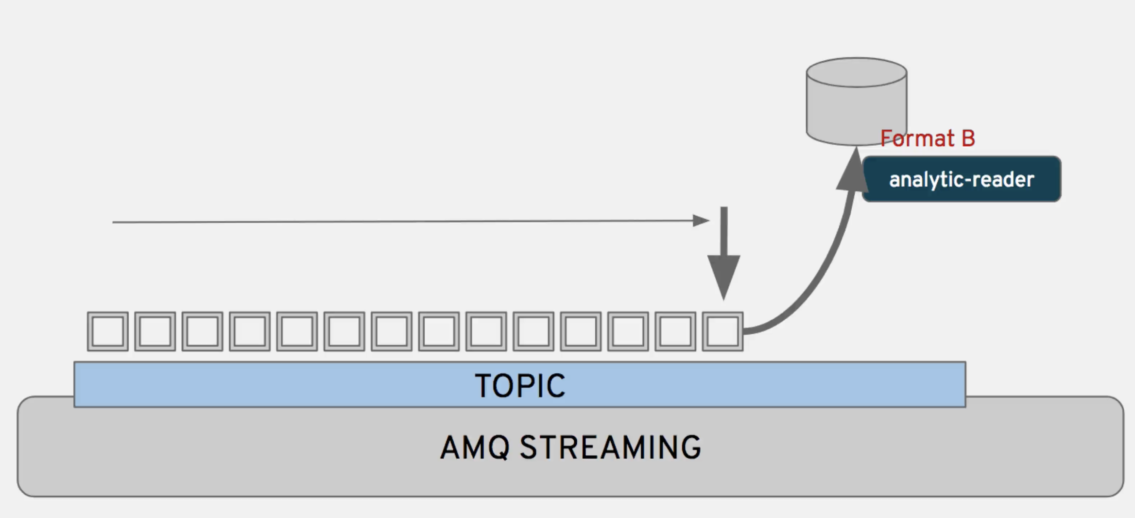 Seat Reservation Architecture