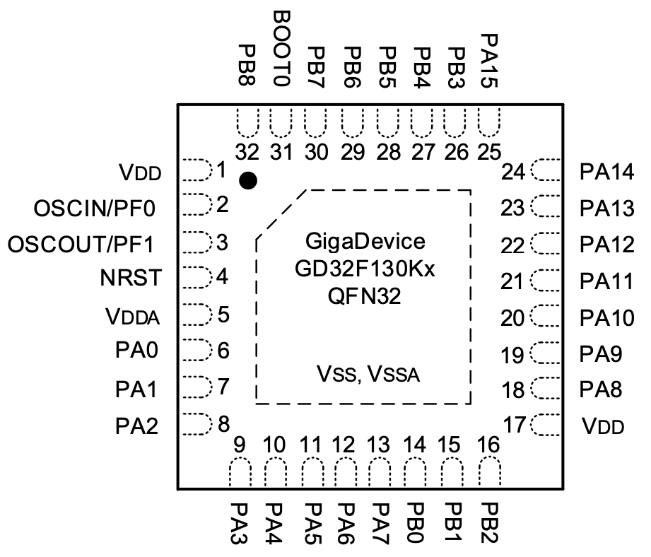 GD32F130K6 pin mapping