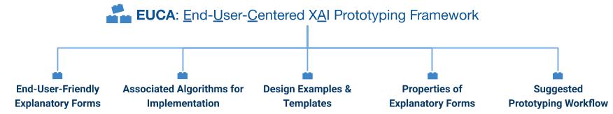 The five main components of EUCA framework