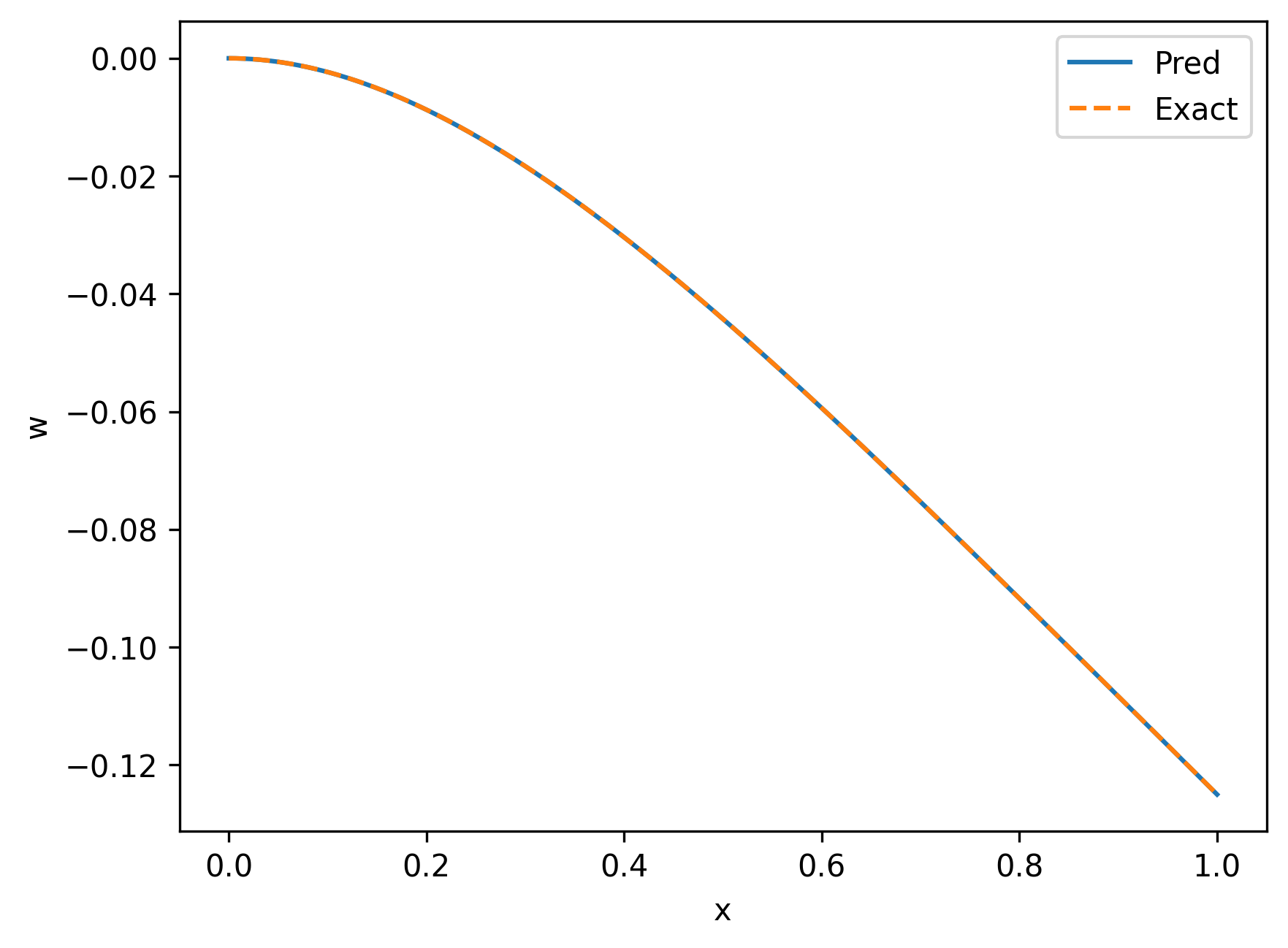 euler