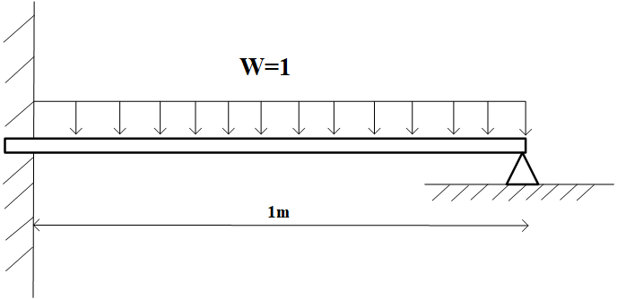 euler_beam