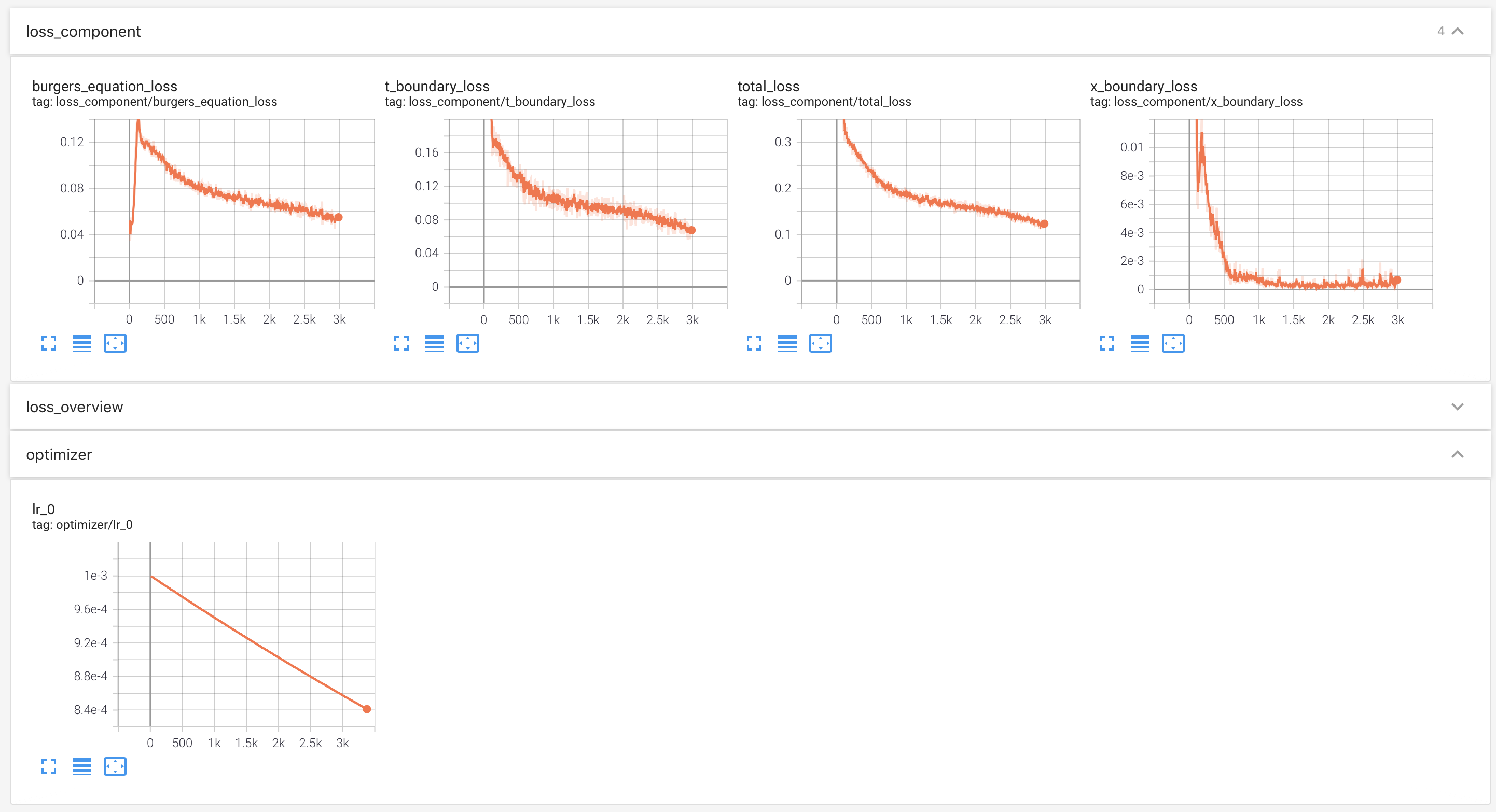 tensorboard