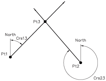 Bearing - Bearing intercept image