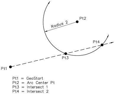 Geodesic - Arc Intercept image