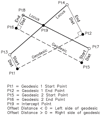 Locus - locus intersect image