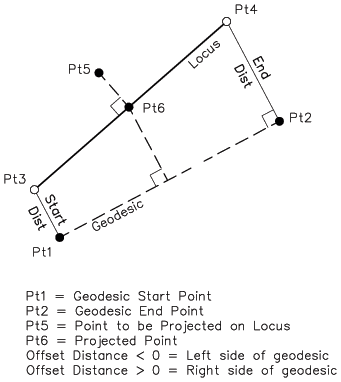 Locus perpendicular intercept image