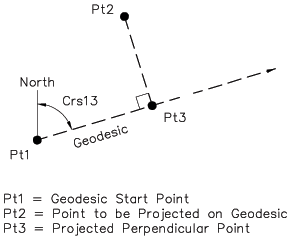 Perpendicular Intercept image