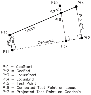 Is point on locus image