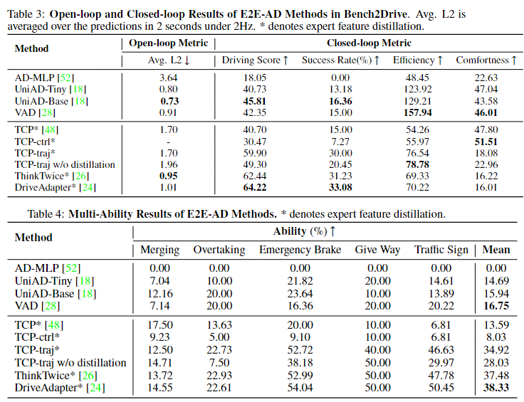 benchmark