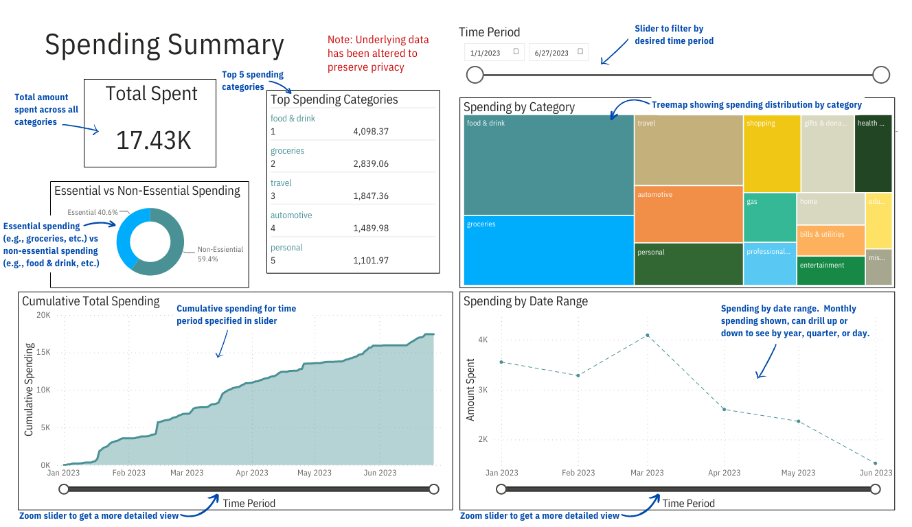 dashboard_picture_annotated