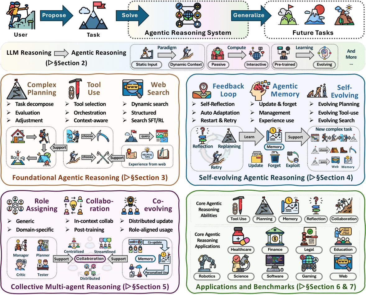 Framework overview