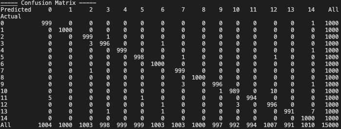 ConfusionMatrix