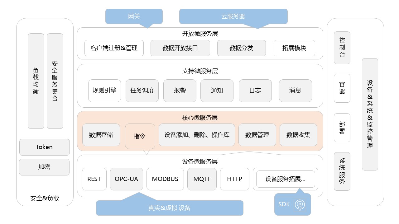 iot-dc3-architecture