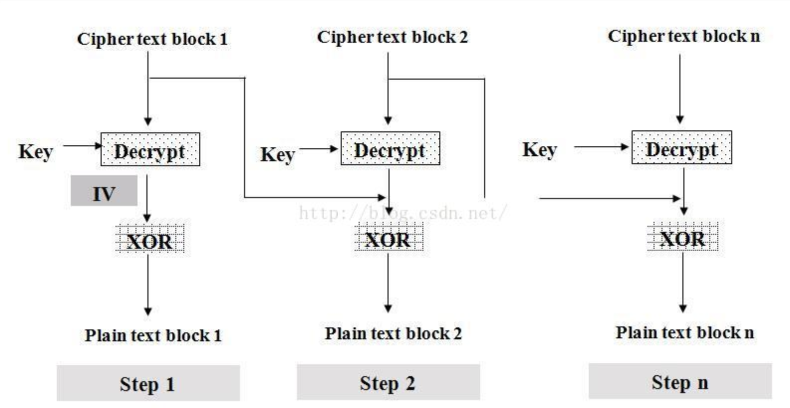 Text block. Block Cipher. ADP шифрование. Алгоритм Blowfish Подробный. CBC diagram.