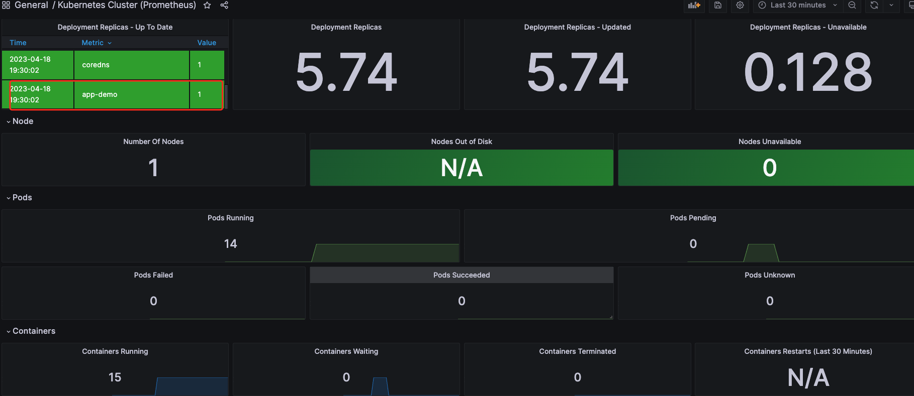 grafana dashboard