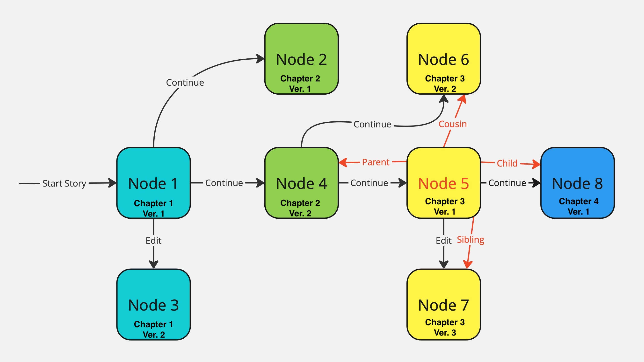 Flowchart-2