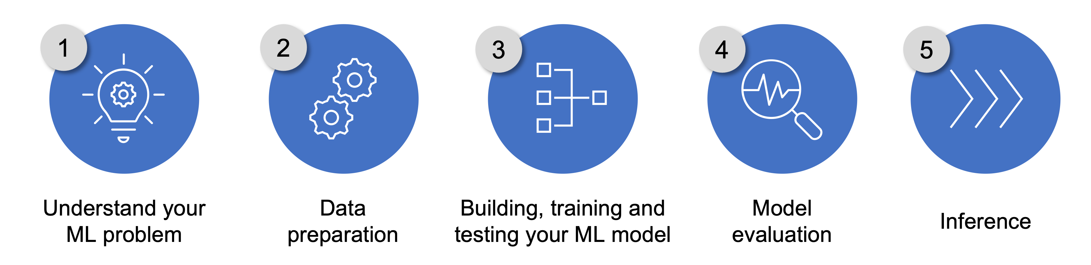 Logos AI4EO MOOC