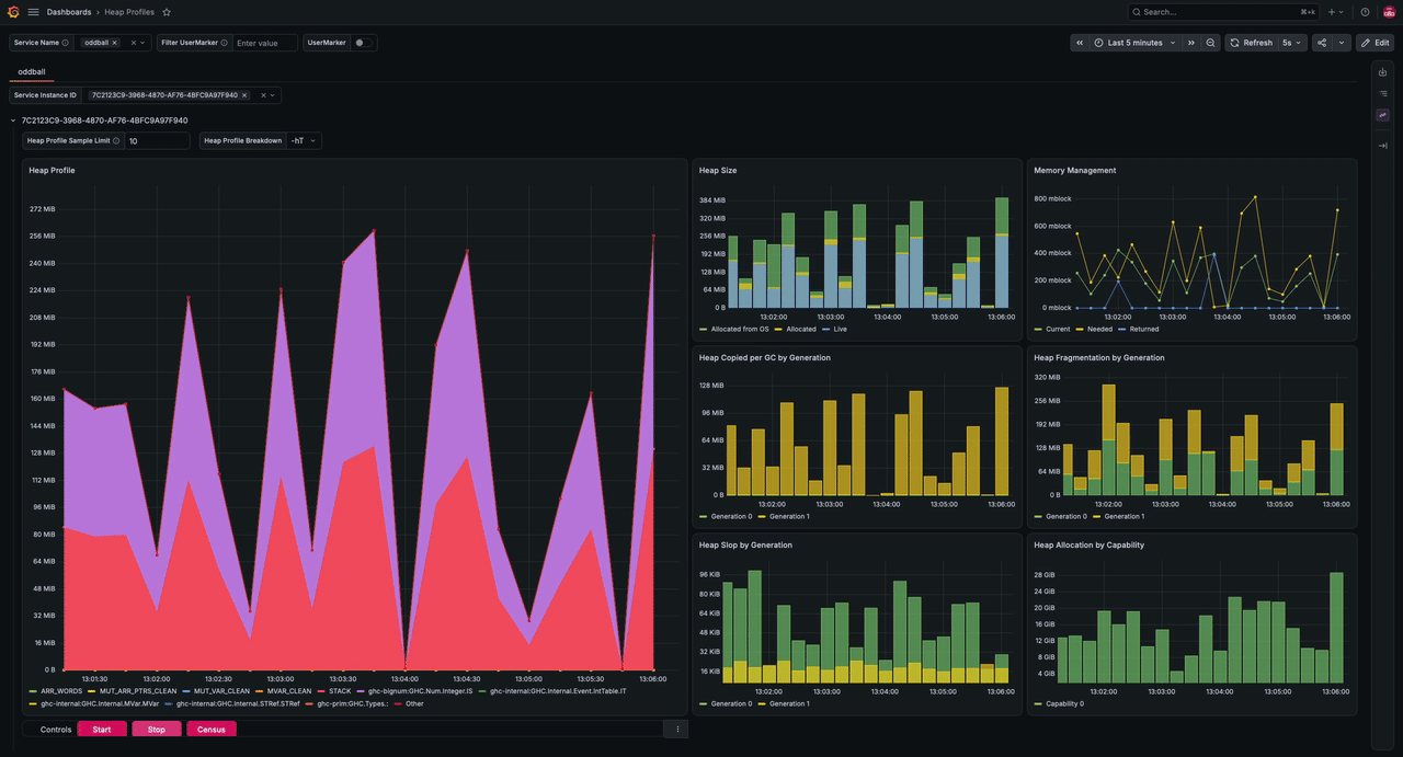 A screen recording of the Grafana Heap Profiles dashboard for the oddball example program that shows dynamic control of heap profiling.