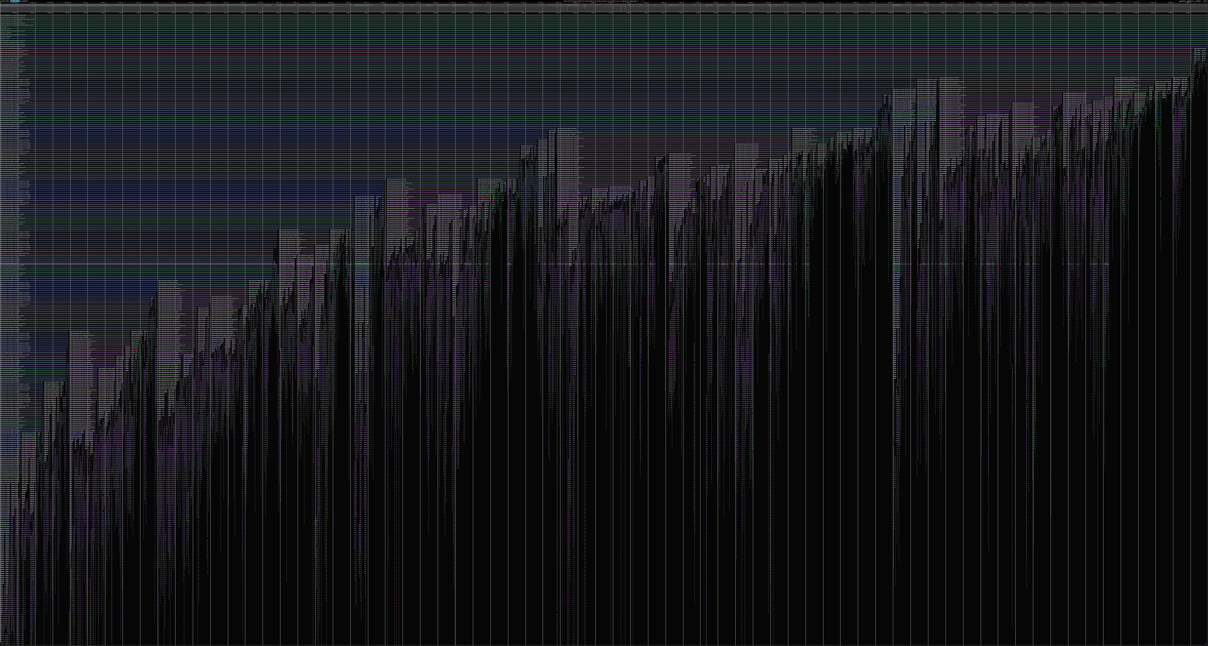 A call-stack profile of Agda 2.8.0.1 checking the standard library.