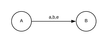 Simple node link example