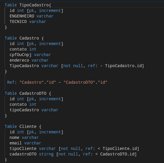 Spring Objeto GitHub - wellersonJesus/java-web-spring-inspec-2024: ispecionamento