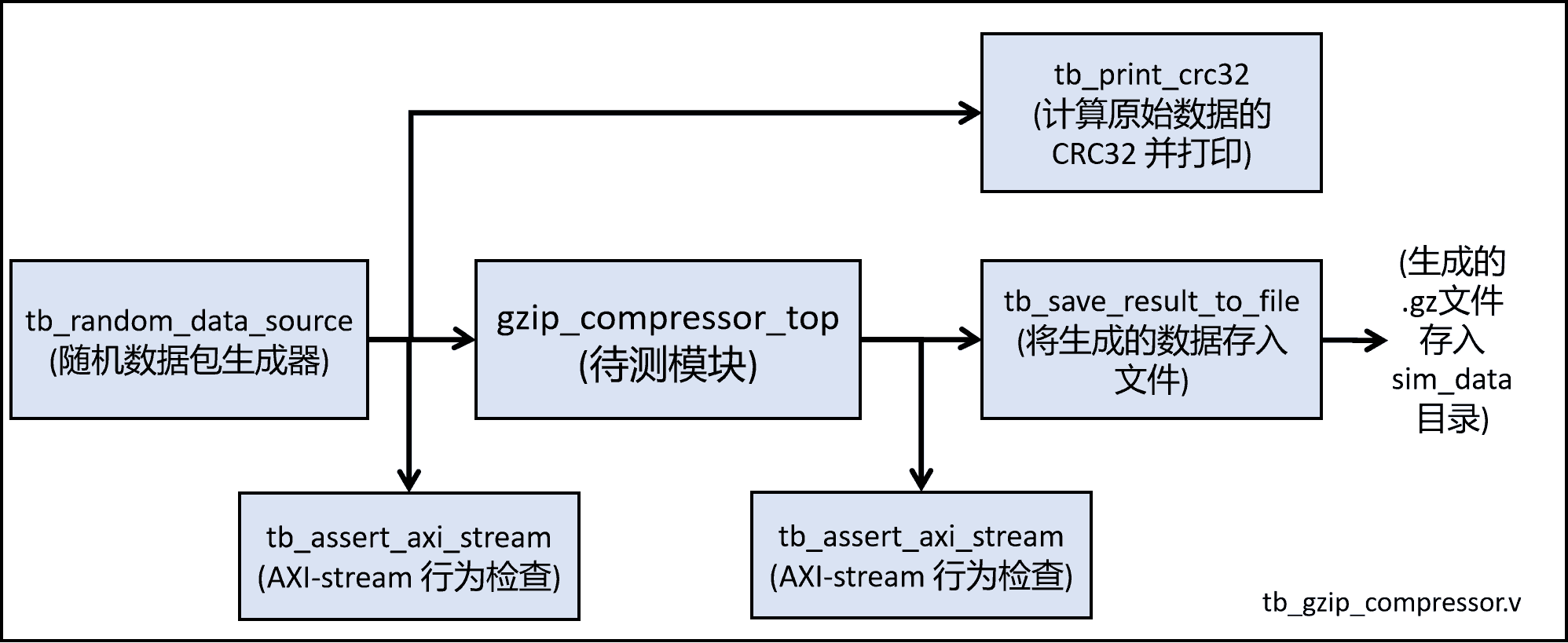 testbench_diagram.png