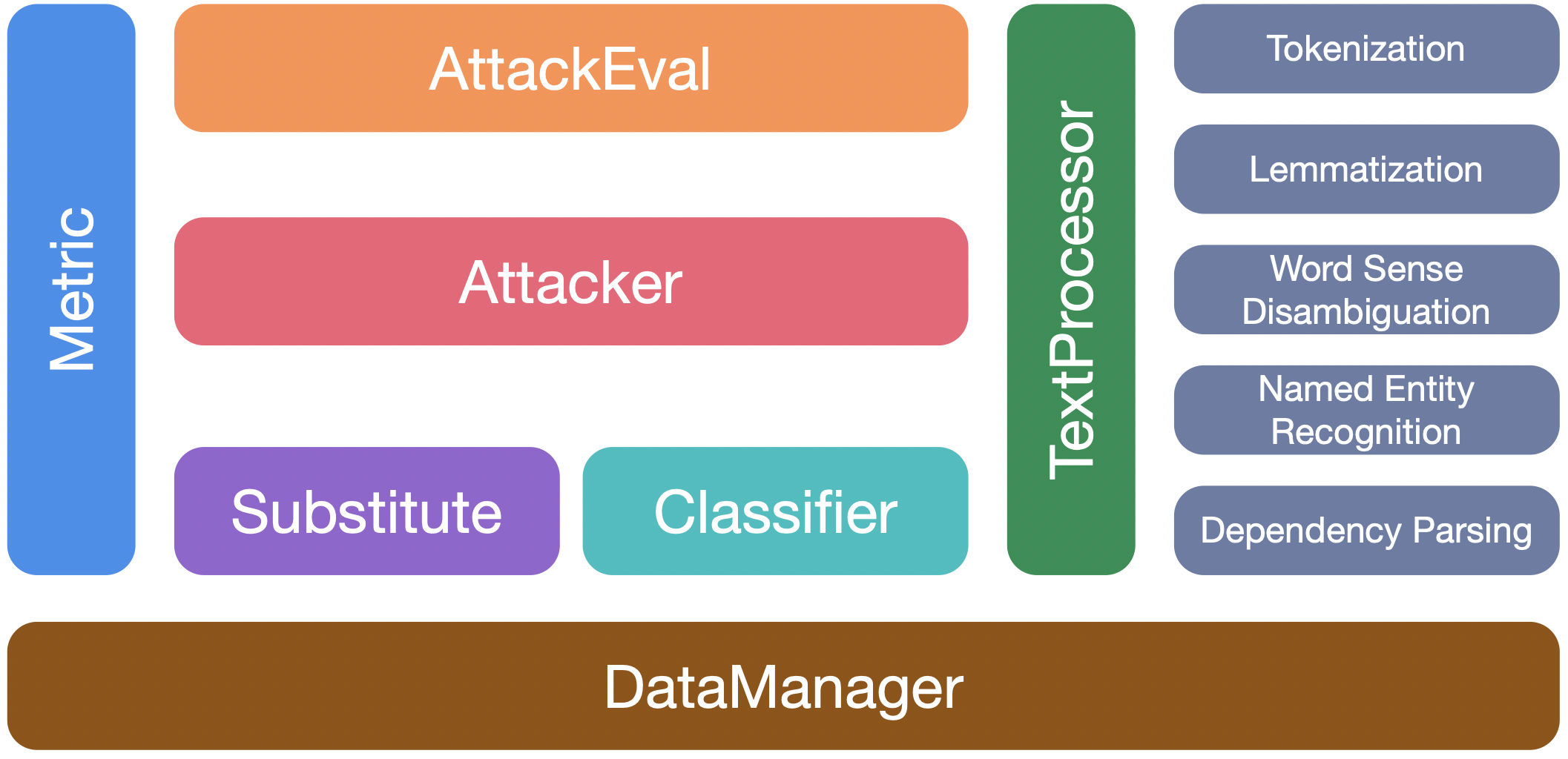 toolkit_framework