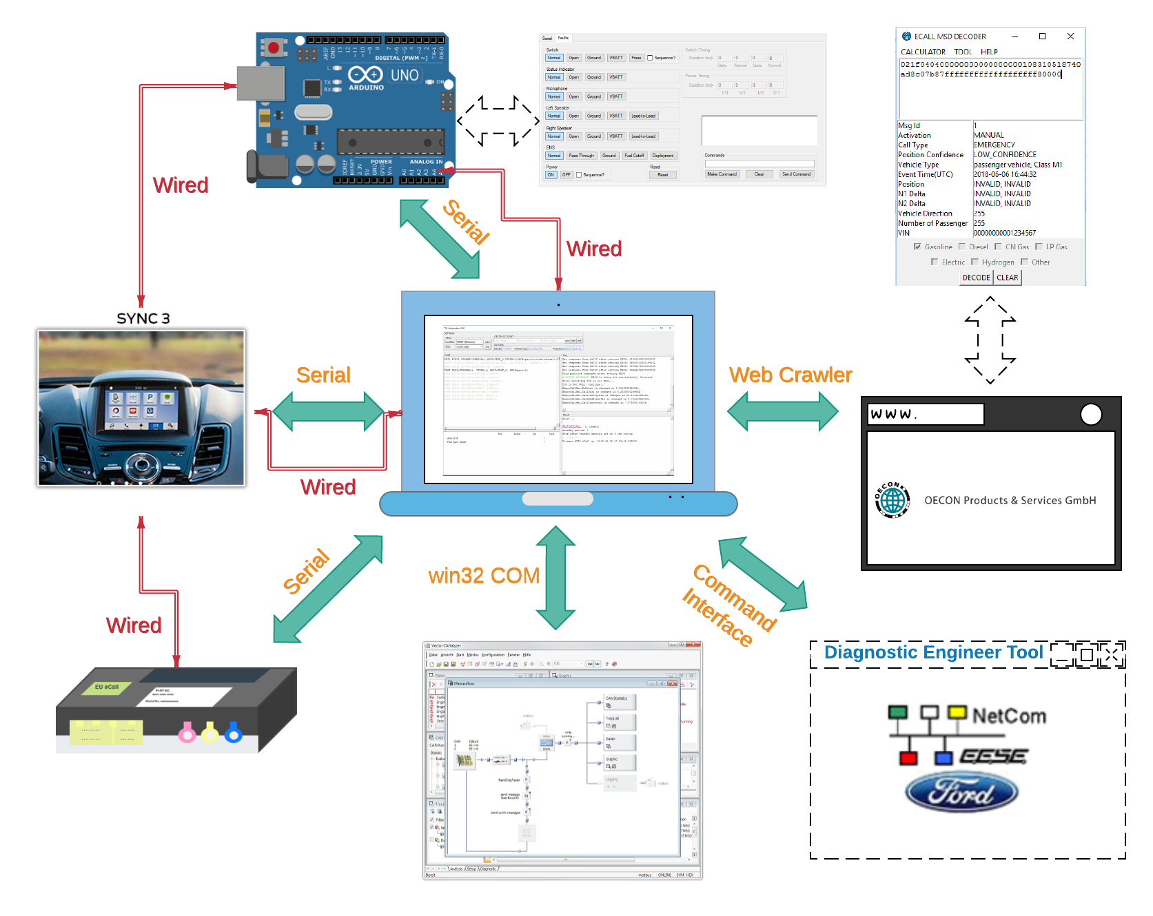 System Diagram