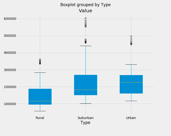 boxplot