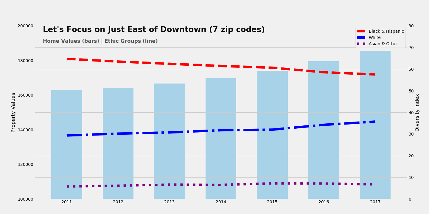 Billy East Central Graph