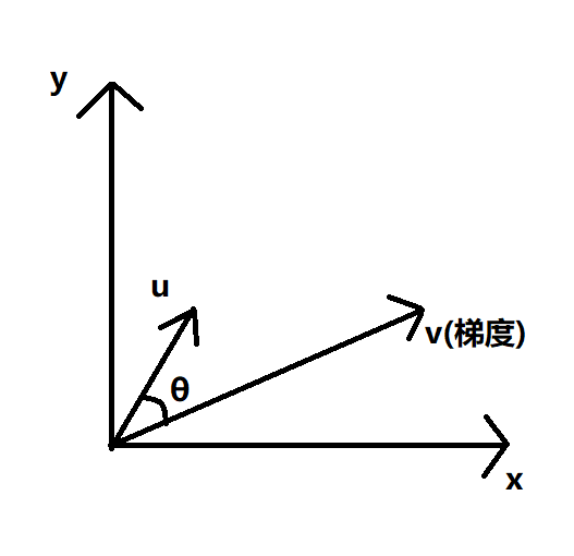 optimization-method-based-on-gradient-fig1