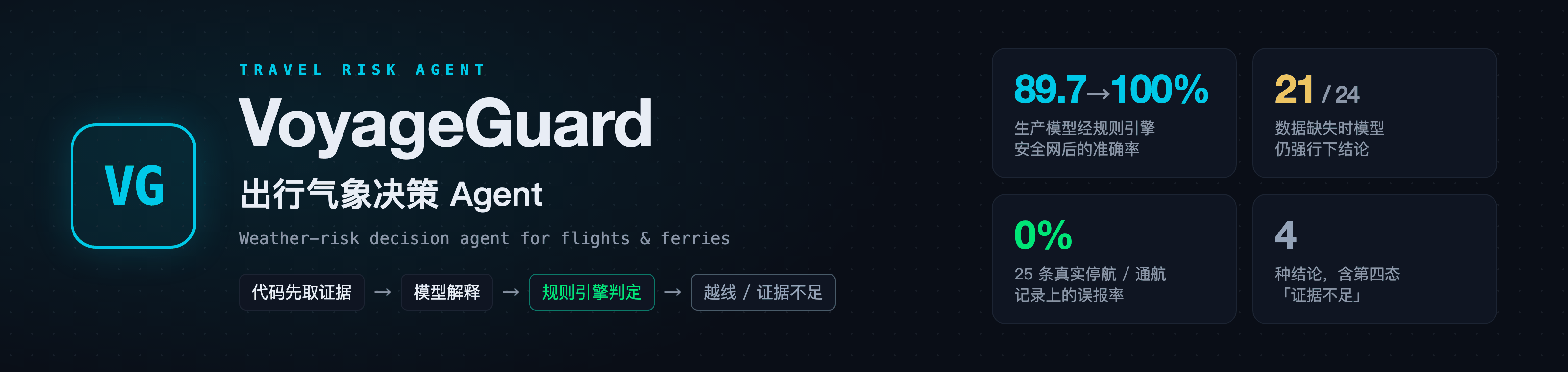 VoyageGuard · 出行气象决策 Agent