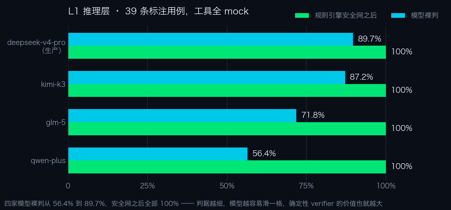 L1 结果