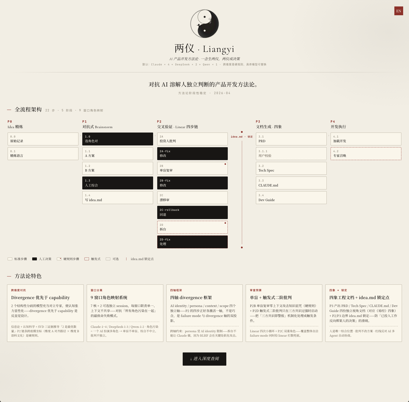 Liangyi workflow preview