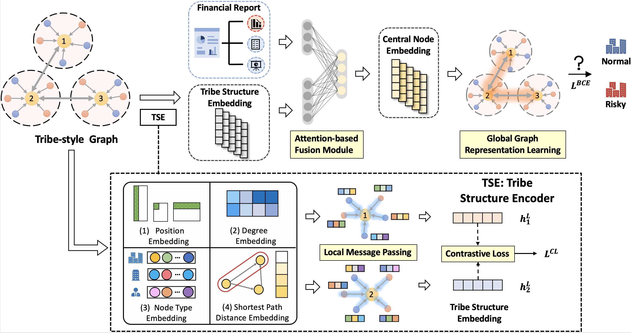 model_overview