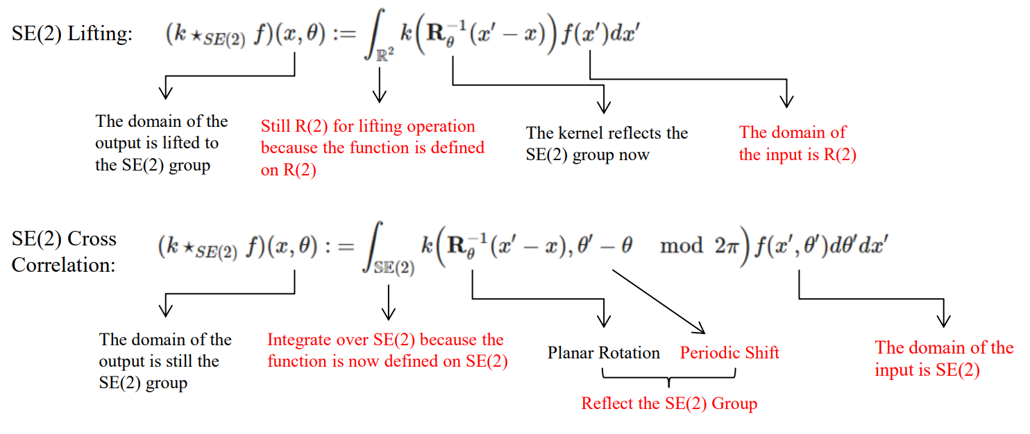 Cross Correlation
