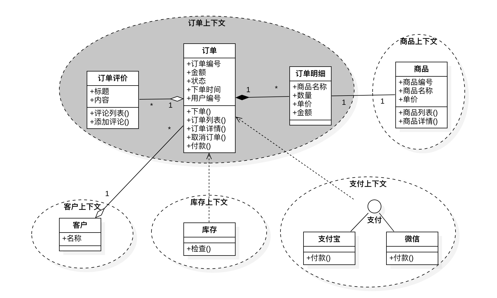 订单领域建模