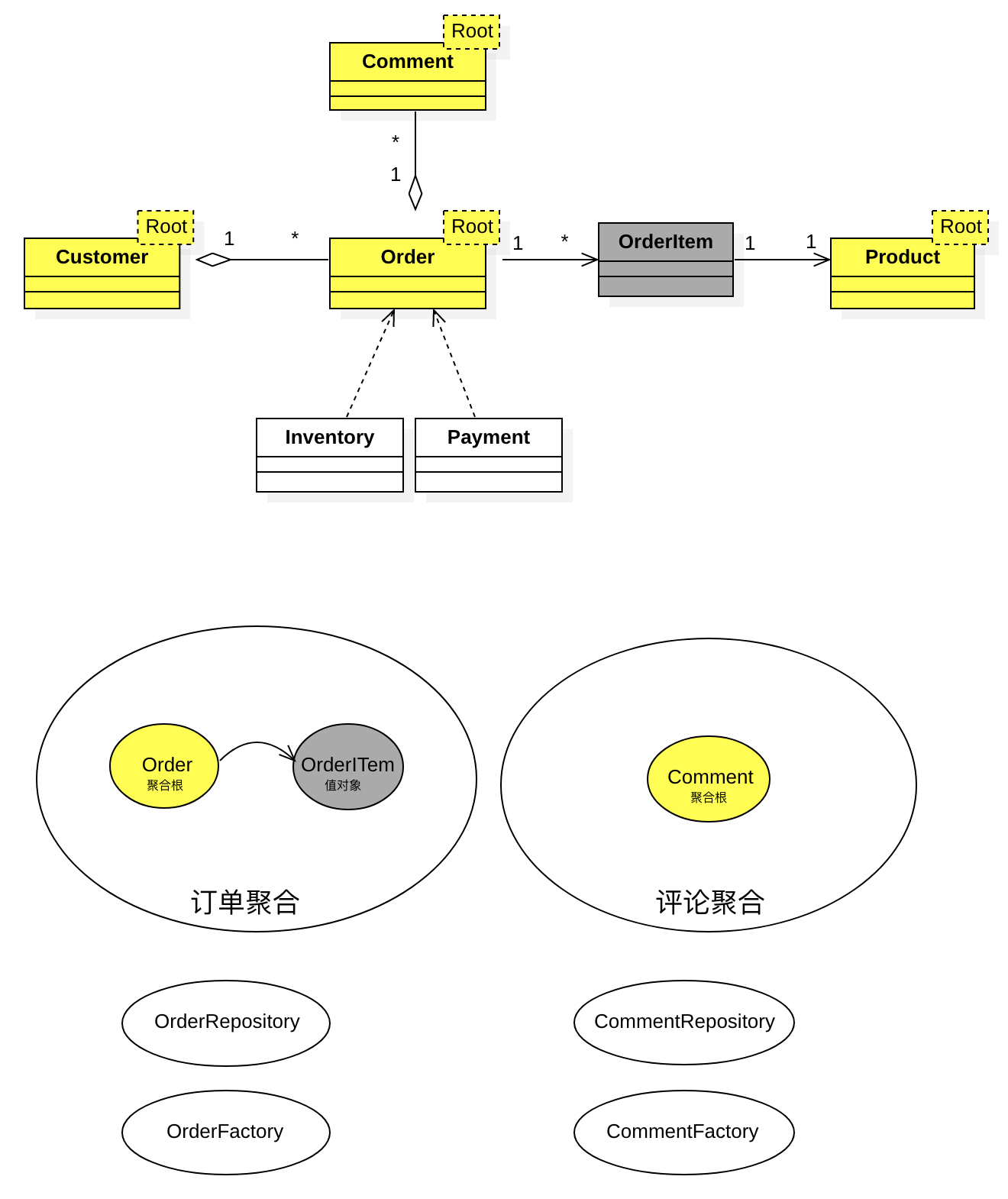 DDD战术