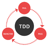 TDD