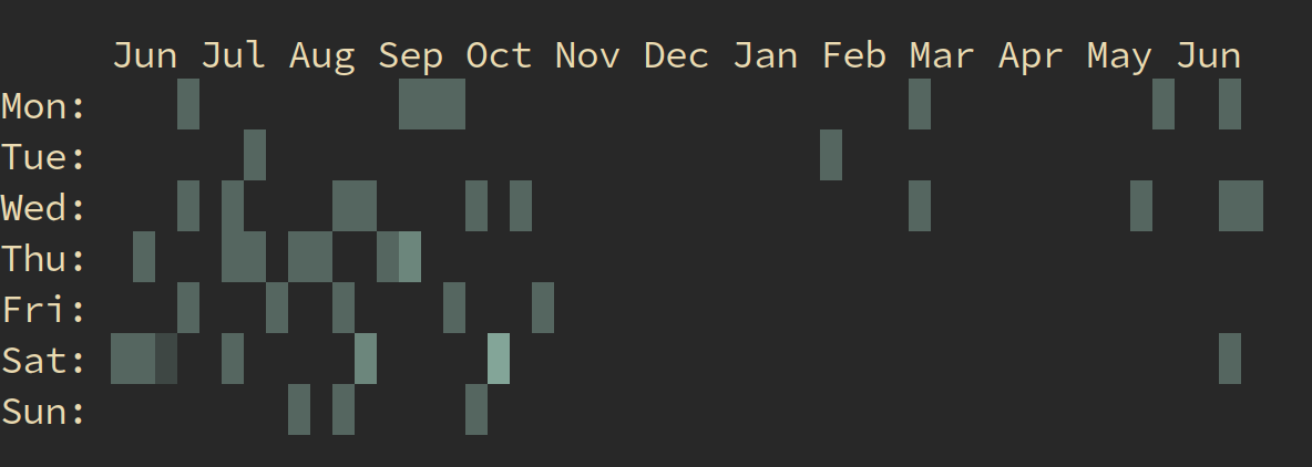 Calendar Heatmap