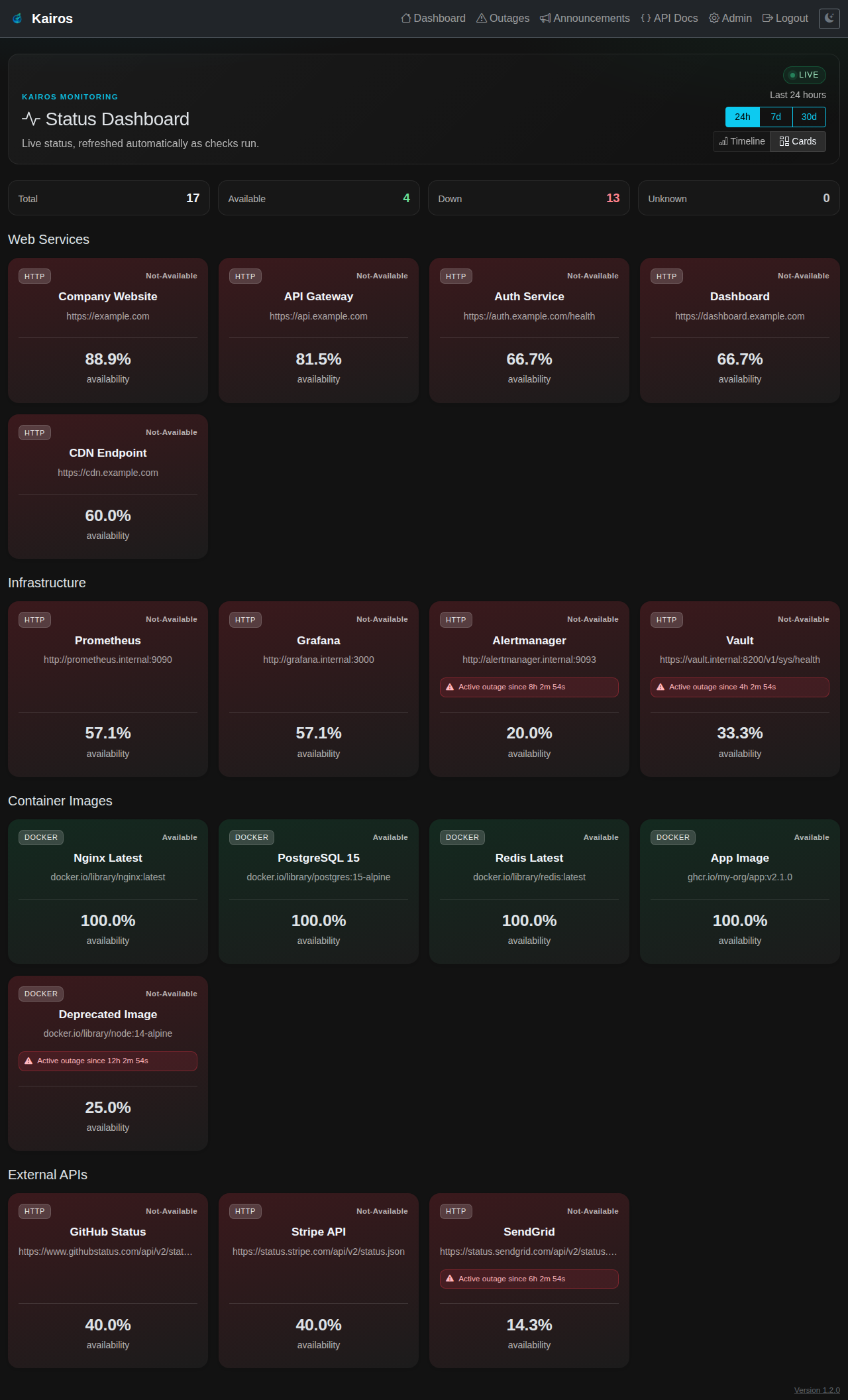 Status Dashboard Cards